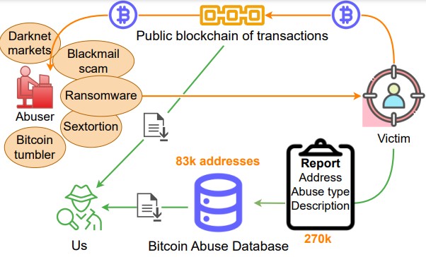 Bitcoin-presentations framsida Bitcoin-presentations framsida